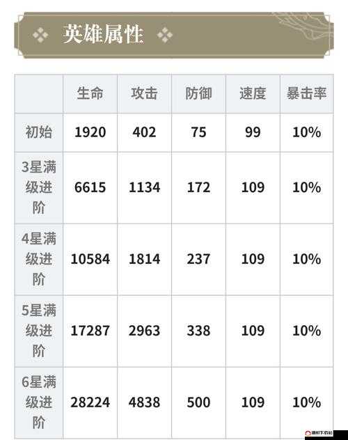 英雄团希莉亚全面解析，使用技巧、技能属性与实战指南