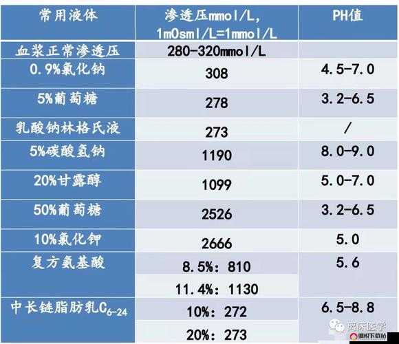 优质液体收集系统 pH ：提升收集效率与质量的关键要素