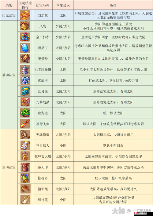 梦幻西游手游PK竞技全面解析，宠物最佳选择推荐攻略汇总