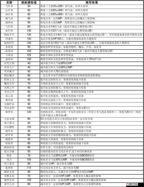 梦幻西游手游全面解析，装备特技种类及其效果一览